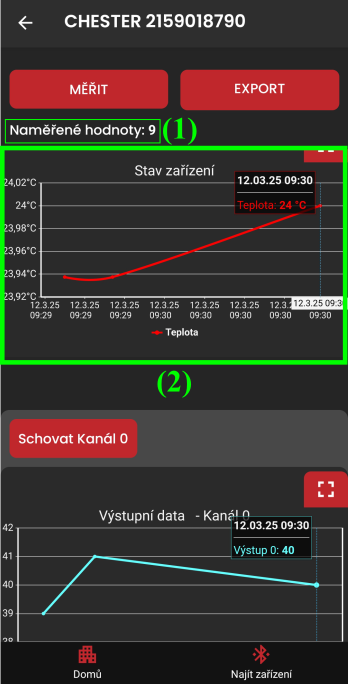 Graphs with manually measured data