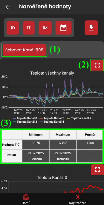 Example of a graph and its controls