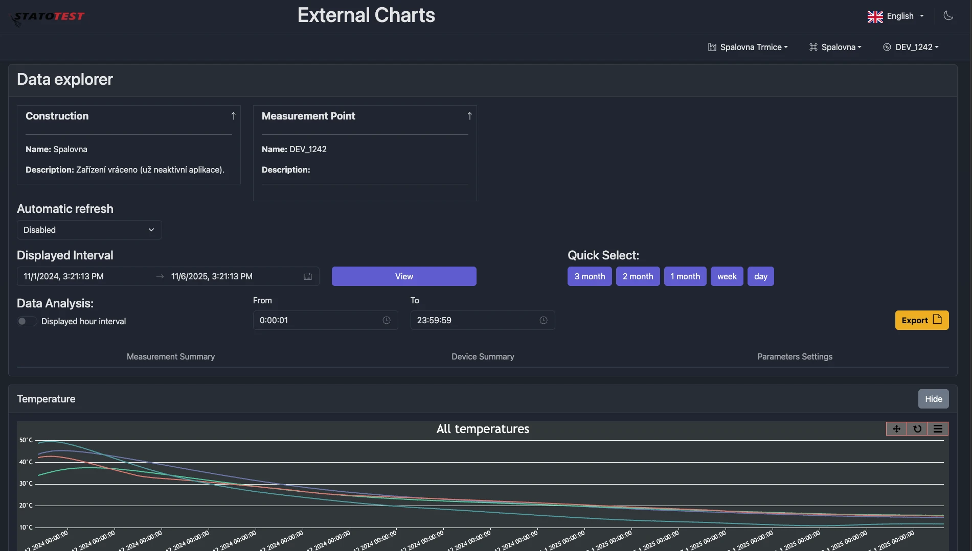 Screenshot: External Charts landing page with loaded charts via token