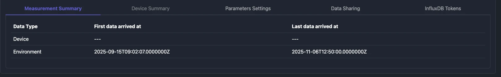 Screenshot: Measurement Summary tab showing table of data types with first/last data