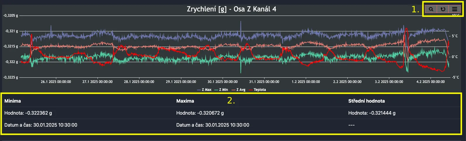 Chart controls overview