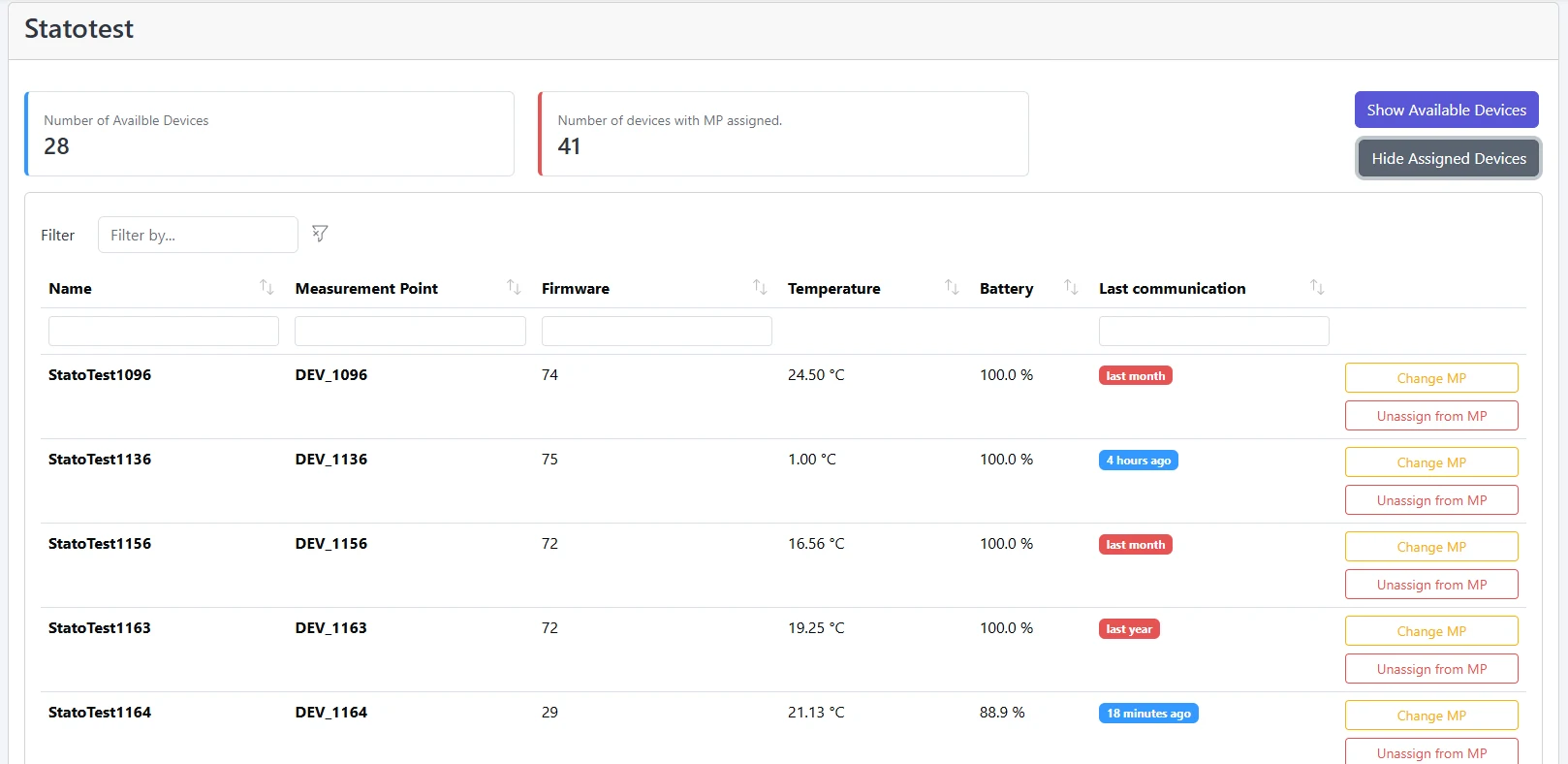 Assigned devices table