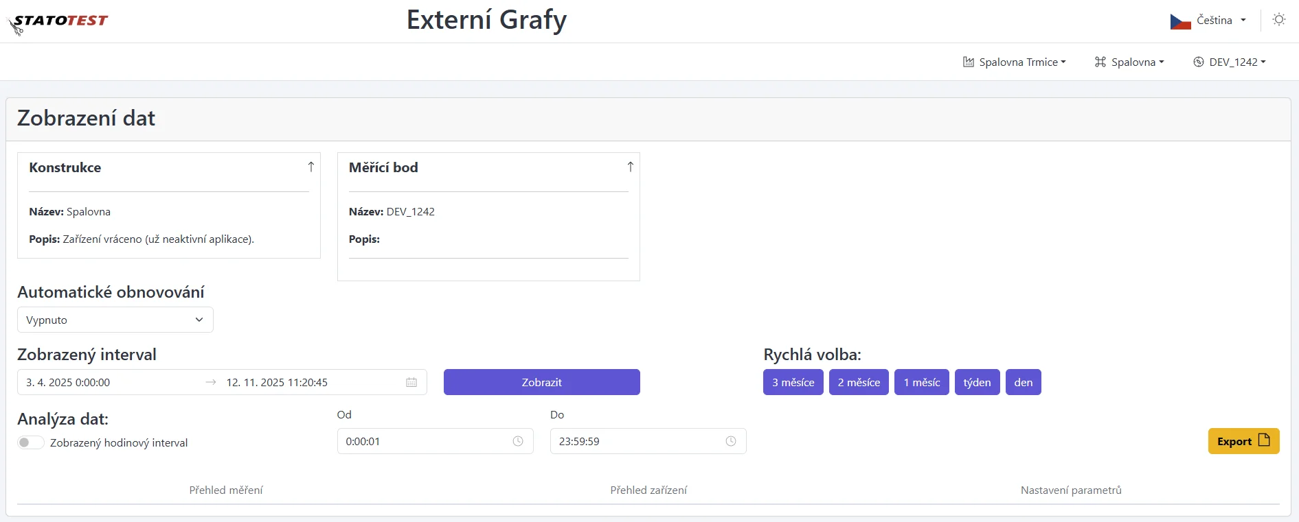Snímek obrazovky: Úvodní stránka Externích grafů s načtenými grafy přes token