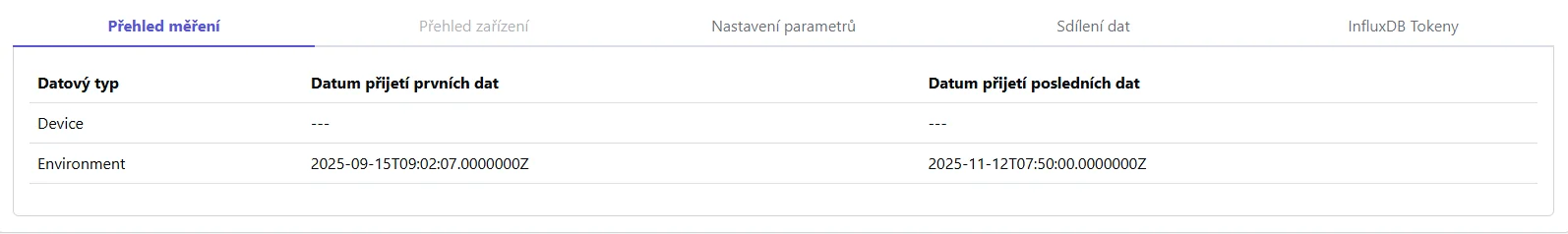 Snímek obrazovky: Záložka Souhrn měření zobrazující tabulku datových typů s prvním/posledním časem